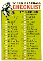1964 Topps Baseball Cards      076      Checklist 1